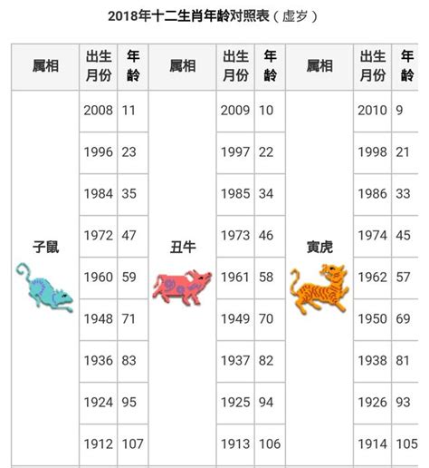 49歲屬什麼生肖|十二生肖｜2023年齡對照表、生肖年份、起源、性